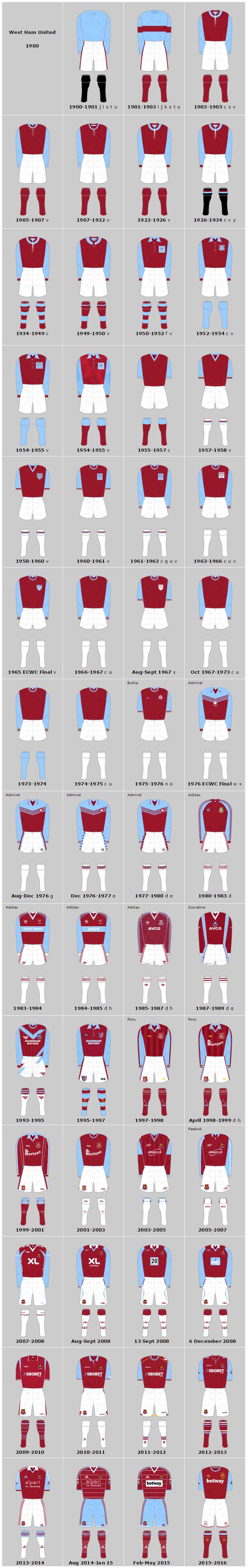 West Ham Home Improvements